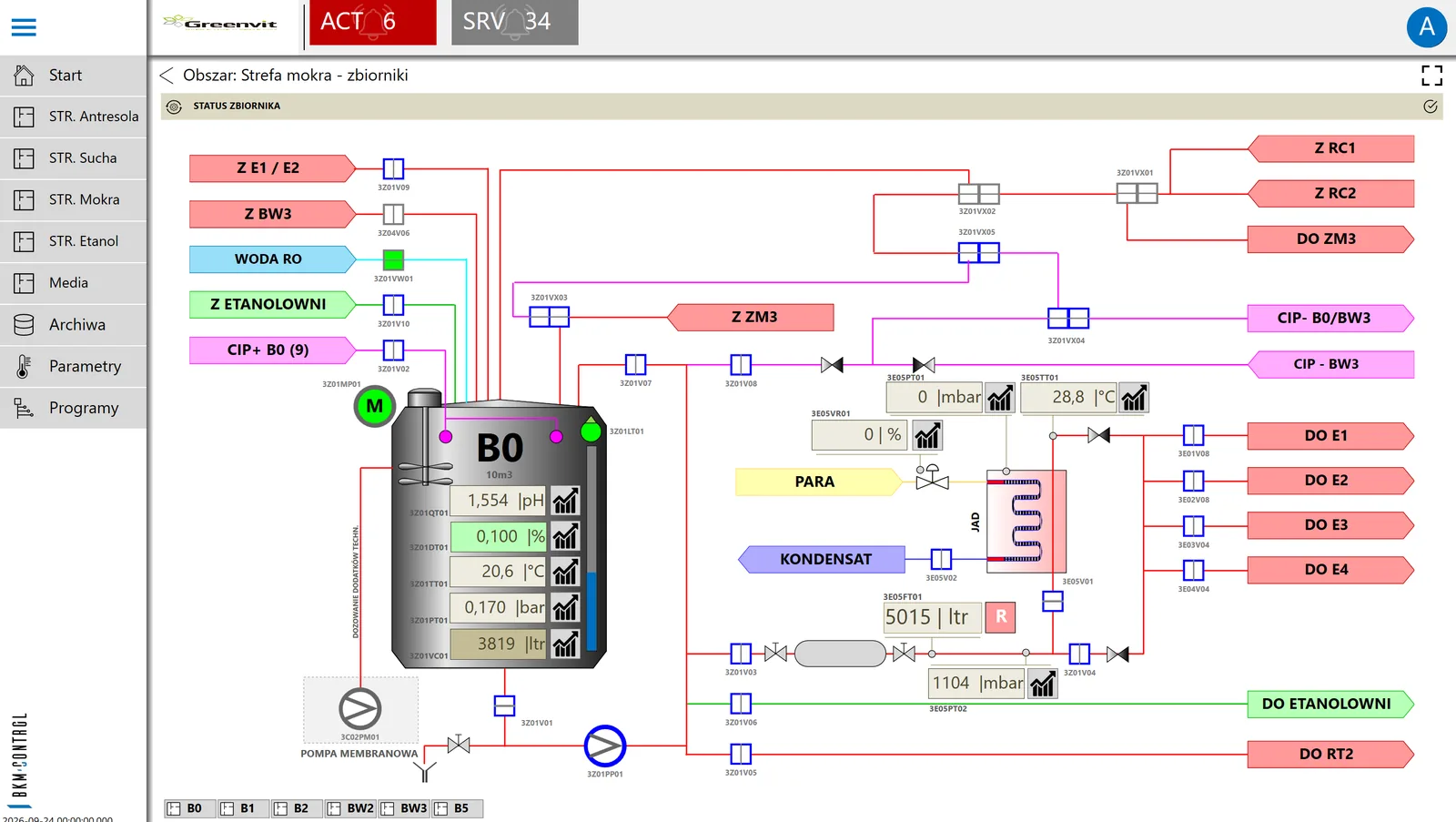 SCADA screen: tank area synoptic with valves, pumps, heat exchanger and pH, temperature, pressure and level measurements